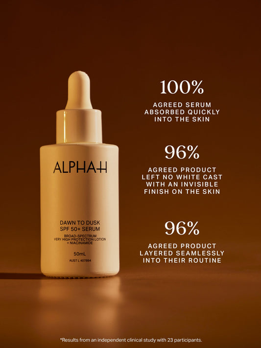 The Alpha-H Dawn to Dusk SPF50+ Serum is skincare meets suncare! A lightweight silky SPF sunscreen with UVA and UVB filters offering broad-spectrum sun protection while Niacinamide, Vitamin E and Aloe Vera leave skin looking smooth and luminous from Dawn to Dusk. This is the solution your skin has been looking for!